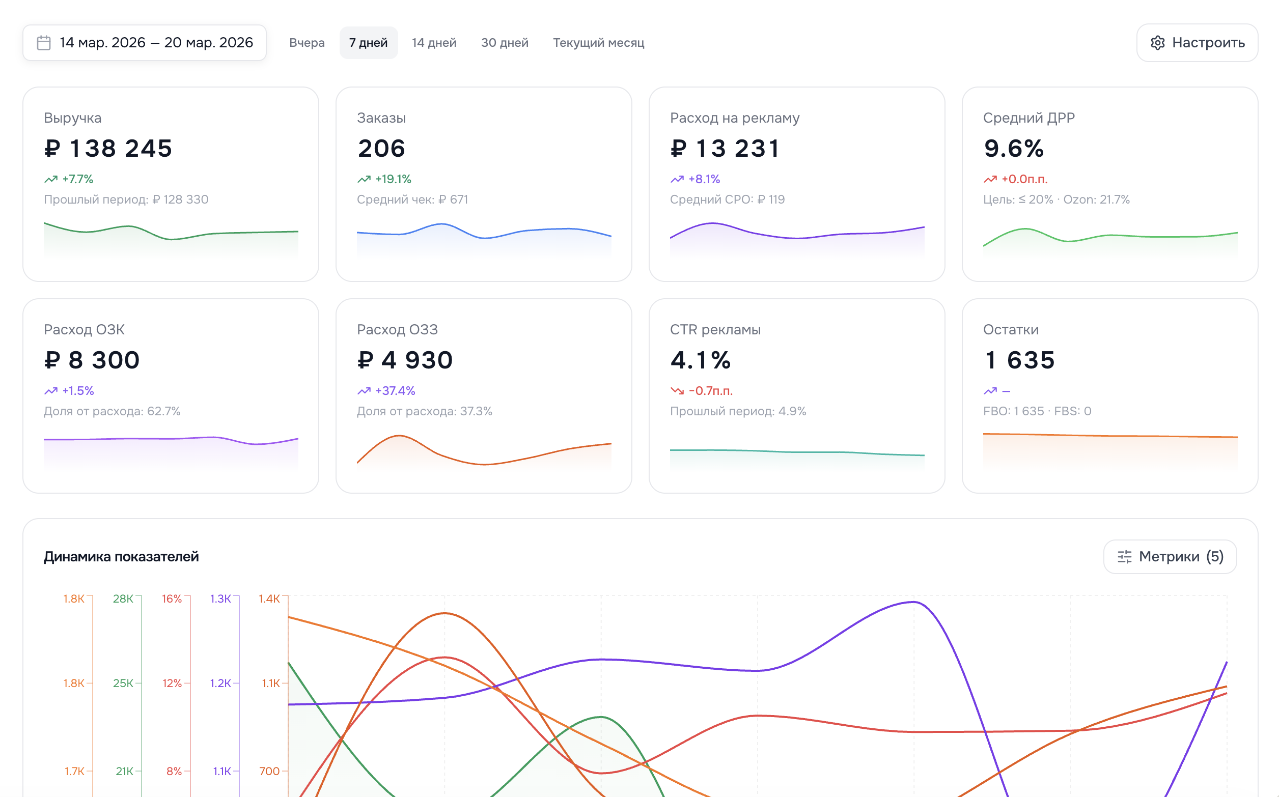 Дашборд аналитики