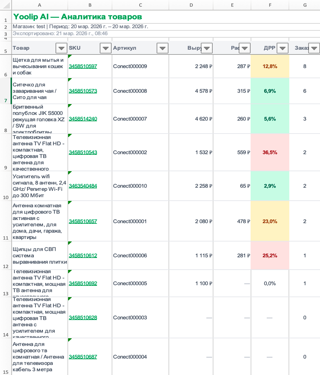 Excel-экспорт аналитики
