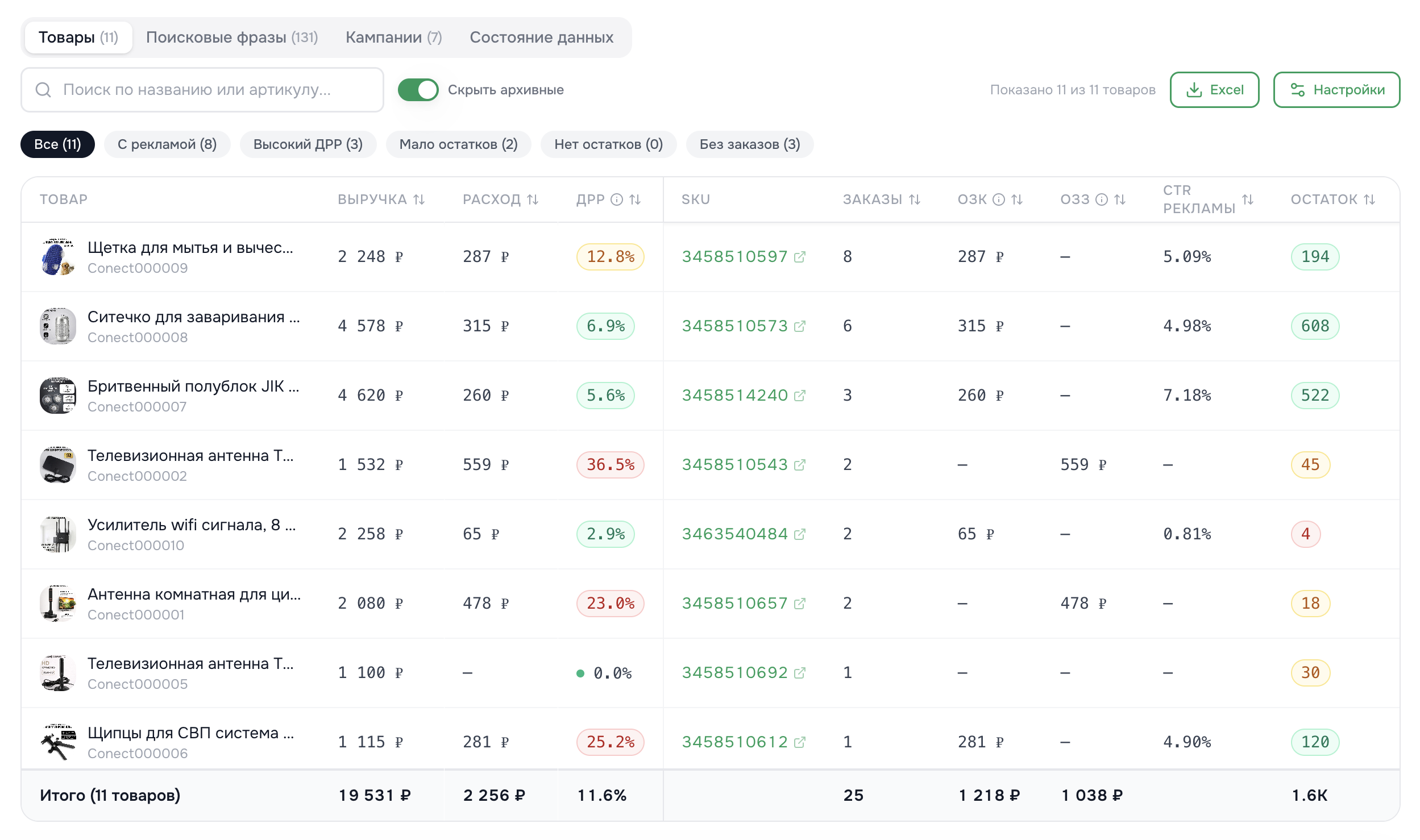 Таблица аналитики товаров