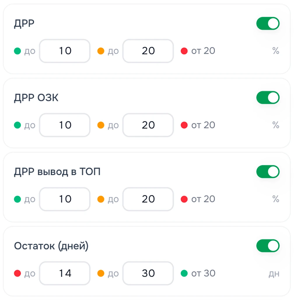 Настройки таблицы аналитики — выбор колонок и пресеты в Yoolip