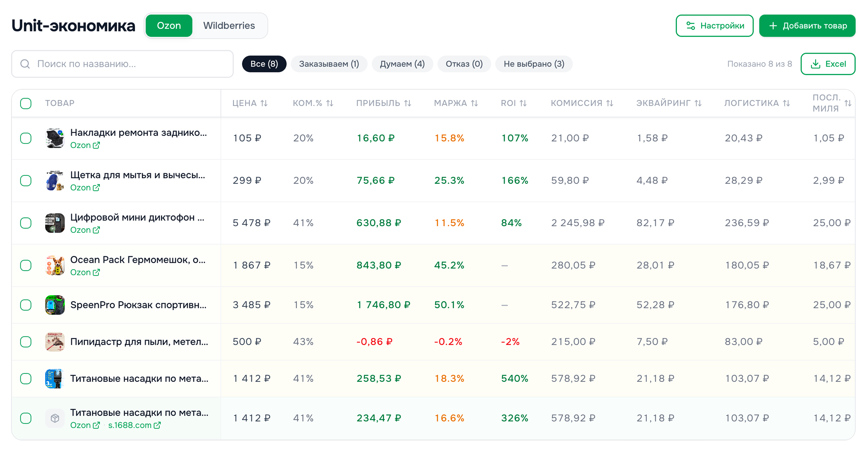 Таблица UNIT-экономики — маржа, ROI, комиссии